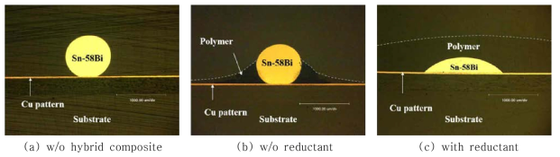 Optical cross-section micrograph of eutectic Sn/Bi LMPA filler