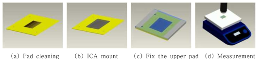 Pattering test process.