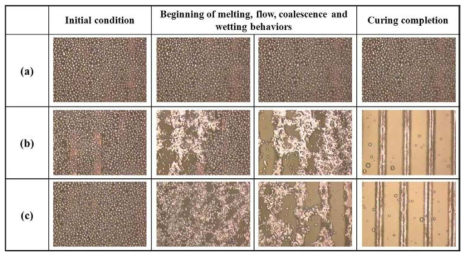 Wetting and coalescence behaviors of LMPA fillers on the line type Cu pattern according to the different temperature condition of solder reaction region on the temperature profile.