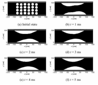 evolution of LMPA filler at Vf=46% and μ=0.19kg/m·s for hybrid ICA composites.