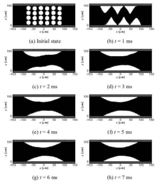 Time evolution of LMPA filler at Vf=46% and μ=0.38kg/m·s for hybrid ICA composites.