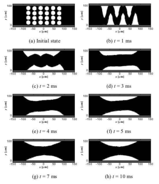 Time evolution of LMPA filler at Vf=46% and μ=0.57kg/m·s for hybrid ICA composites.