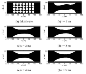 Time evolution of LMPA filler at Vf=53% and μ=0.19kg/m·s for hybrid ICA composites.