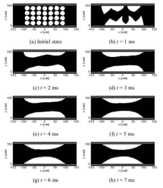 Time evolution of LMPA filler at Vf=53% and μ=0.38kg/m·s for hybrid ICA composites.