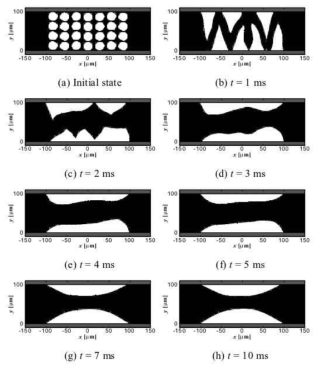 Time evolution of LMPA filler at Vf=53% and μ=0.57kg/m·s for hybrid ICA composites.