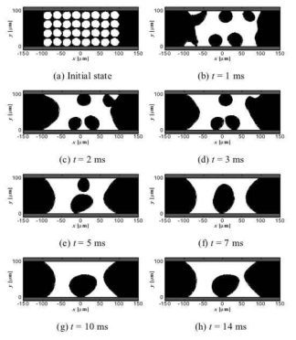 Time evolution of LMPA filler at Vf=60% and μ=0.38kg/m·s for hybrid ICA composites.