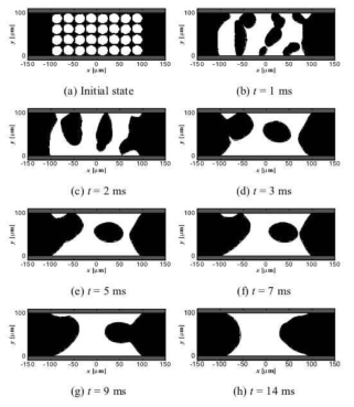 Time evolution of LMPA filler at Vf=60% and μ=0.57kg/m·s for hybrid ICA composites.