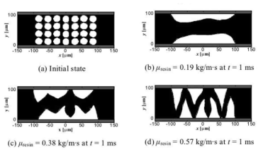 Resin viscosity effect on coalescence and wetting characteristics at Vf=53% for hybrid ICA composites.