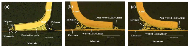 Morphology of the conduction path formed between metallizations of QFP and PCB substrates for (a) Hybrid ICA 1, (b) Hybrid ICA 2 and (c) Hybrid ICA 3