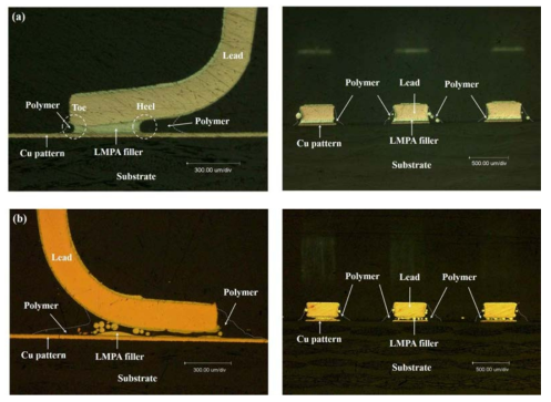 Morphology of the conduction path formed between metallizations of QFP and PCB substrates for (a) with reductant and (b) without reductant.