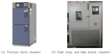 Reliability test equipments.