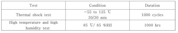 Reliability teat conditions.