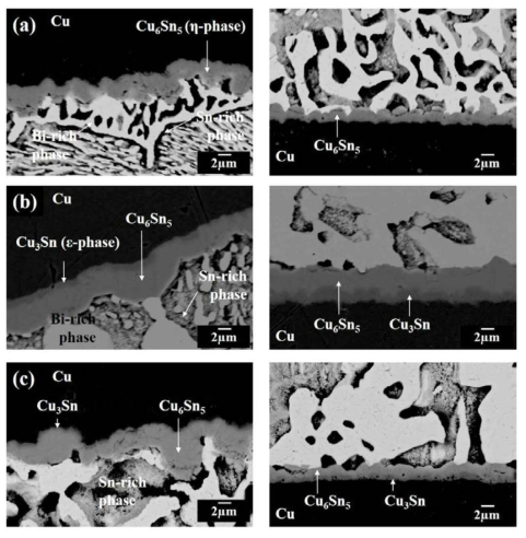 Interfacial microstructure of the QFP joint using a hybrid ICA (a) before reliability testing, (b) after thermal shock testing, and (c) after high temperature and humidity testing.