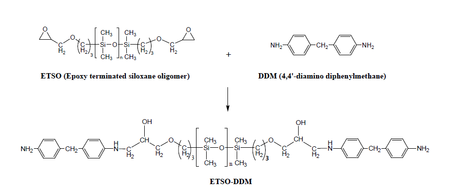 Epoxy terminated siloxane oligomer(ETSO), diaminodiphenylmethane(DDM).