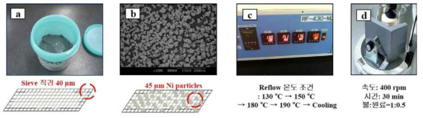 Ni particle coating process using Sn/58Bi solder paste.