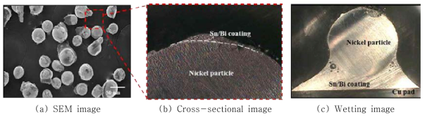 Morphology of the LMPA coated conductive particle.