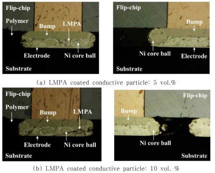 Morphology of the conduction path formed between metallizations of the flip-chip and substrate.
