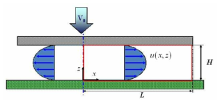 Schematic for analytic solution of pressure distribution.