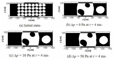 Comparison of pressure difference effect on side boundary condition at Vf=60% and μ resin=0.38kg/m·s for ACAs.