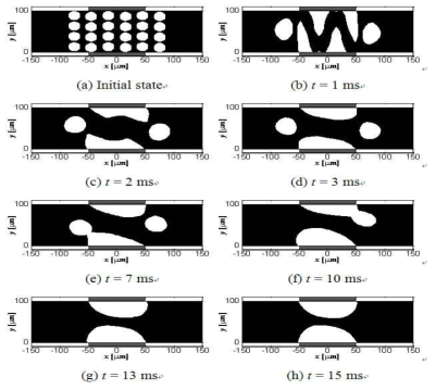 Time evolution of LMPA filler at Vf=46% and μresin=0.57kg/m·s for hybrid ACA composites.