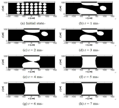 Time evolution of LMPA filler at Vf=53% and μresin=0.19kg/m·s for hybrid ACA composites.