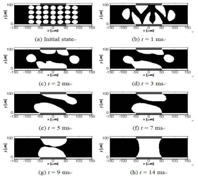 Time evolution of LMPA filler at Vf=53% and μresin=0.57kg/m·s for hybrid ACA composites.