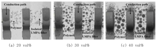 X-ray inspection of QFP joints for the different volume fraction of LMPA filler.