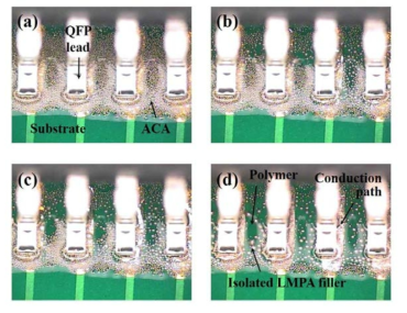 X-ray photographs of the QFP assembly with hybrid ACA composites with reduction capability.