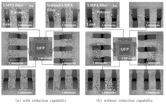 X-ray photographs of the QFP assembly with hybrid ACA composites with and without reduction capability.