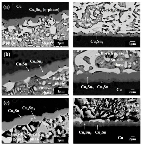 Interfacial microstructure of the QFP joint using a hybrid ACA (a) before reliability testing, (b) after thermal shock testing, and (c) after high temperature and humidity testing.