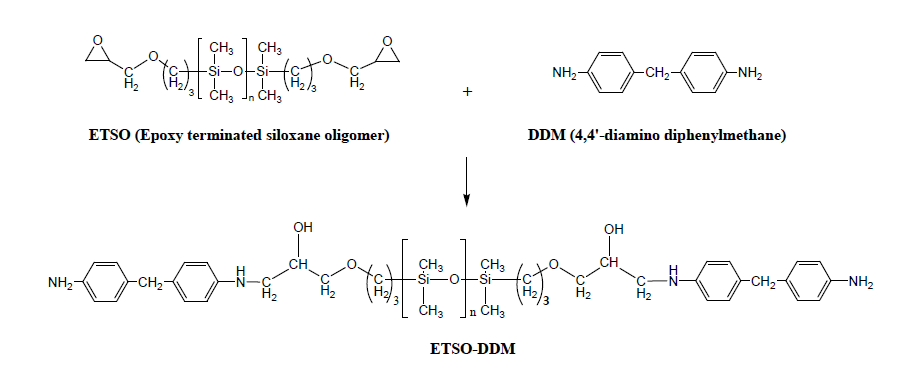 Epoxy terminated siloxane oligomer(ETSO), diaminodiphenylmethane(DDM).