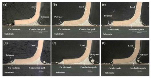 Morphology of the conduction path between QFP lead and PCB conduction pad of the substrate for nano hybrid ICA composite with different MWNT weight percent of (a) 0 wt.%, (b) 0.03 wt.%, (c) 0.1 wt.%, (d) 0.5 wt.%, (e) 1 wt.% and (f) 2 wt.%.