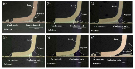 Morphology of the conduction path between QFP lead and PCB conduction pad of the substrate for nano hybrid ACA composite with different MWNT weight percent of (a) 0 wt.%, (b) 0.03 wt.%, (c) 0.1 wt.%, (d) 0.5 wt.%, (e) 1 wt.% and (f) 2 wt.%.