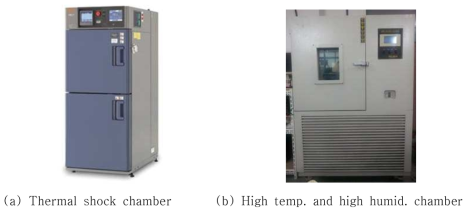 Reliability test equipments.