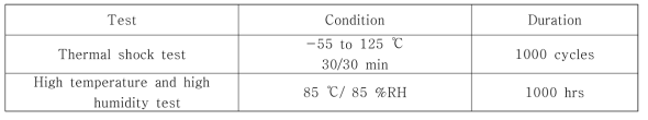 Reliability teat conditions.