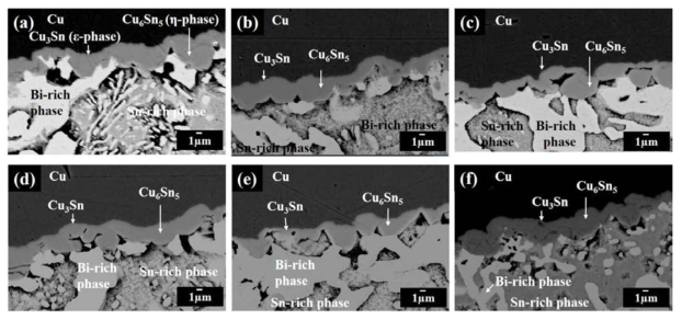 The interfacial microstructure of the QFP joint using nano hybrid ICA composites before reliability test with different MWNT weight percent of (a) 0 wt.%, (b) 0.03 wt.%, (c) 0.1 wt.%, (d) 0.5 wt.%, (e) 1 wt.% and (f) 2 wt.%.