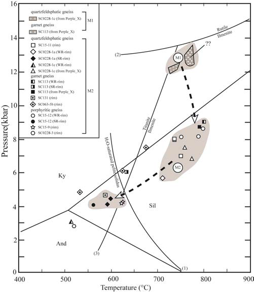 P–T conditions of the quartz–feldspatic, garnet and porphyritic gneisses in the study area.