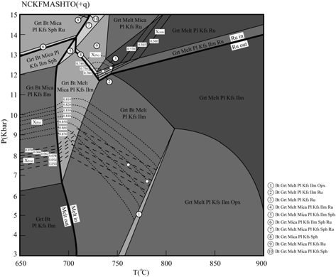 P–T pseudosection for the quartz–feldspatic gneiss in the NCKFMASHTO system.