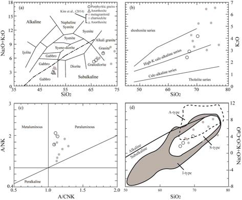 Geochemical classifications of the porphyritic gneiss and anorthosite