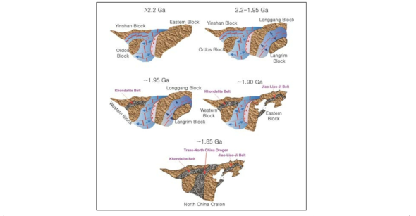 Tectonic evolution for the Paleoproterozoic assembly of the North China Craton