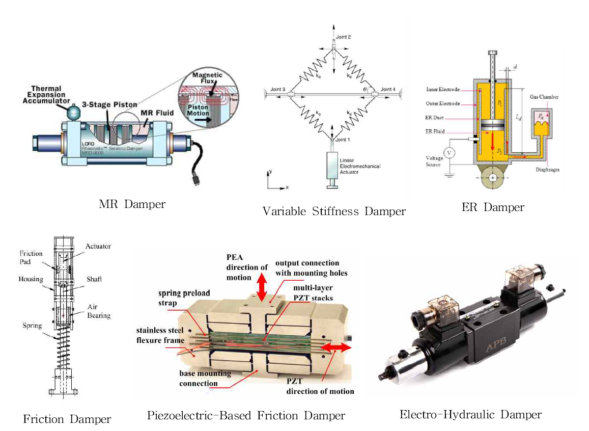 Various controllable semi-active dampers