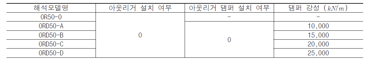 해석모델 상세