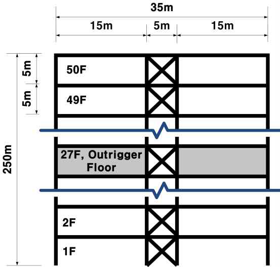 Analytical model