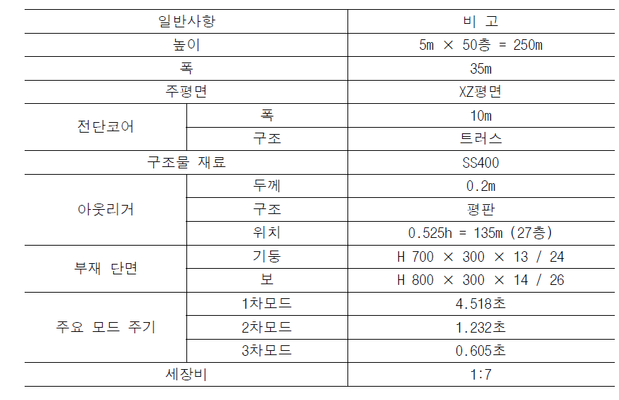 해석모델 일반사항