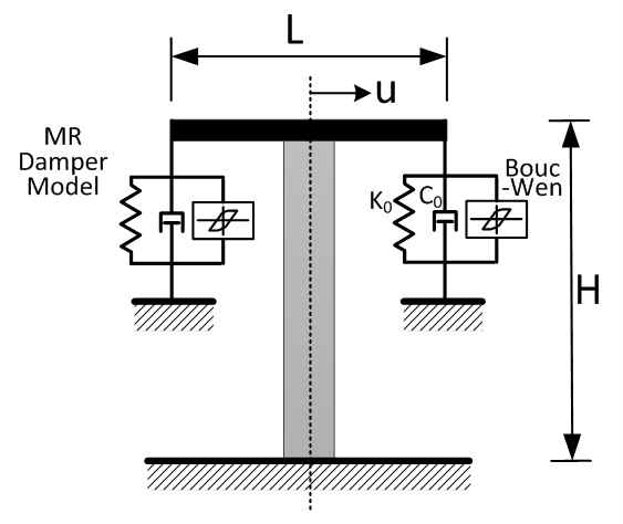 Analytical model of smart outrigger damper system