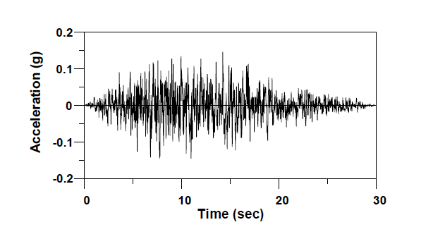 Acceleration time history of artificial earthquake