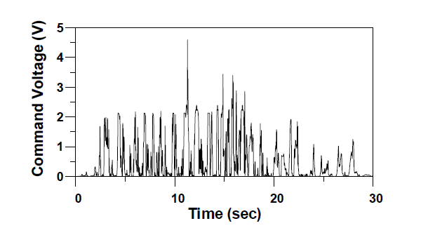 Command voltage for earthquake