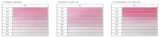 개발된 감온색소와 기존 감온색소의 온도에 따른 색상 변화