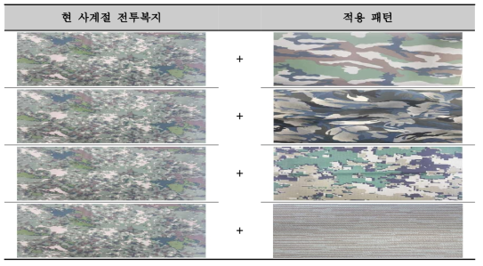 현 사계절 군복지 감온색소 적용을 위한 패턴 선정