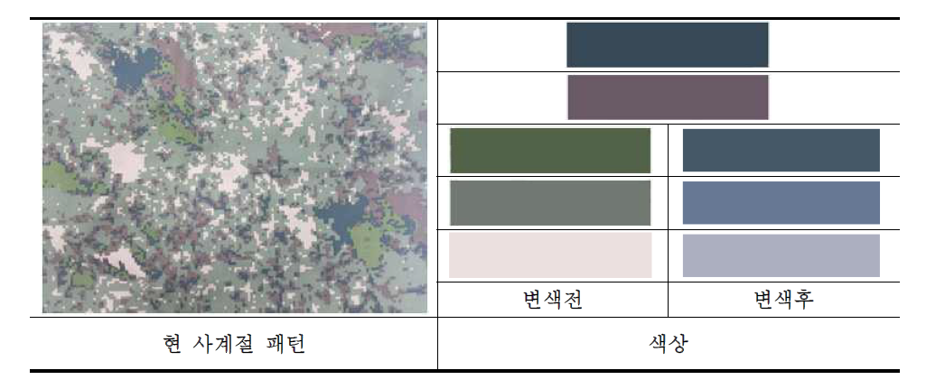 현 사계절 패턴의 감온색소를 적용한 2가지 색상 이상 다변색 설계